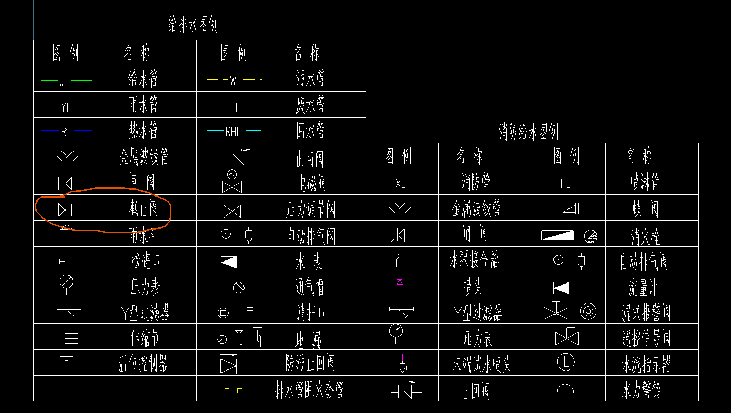 图例