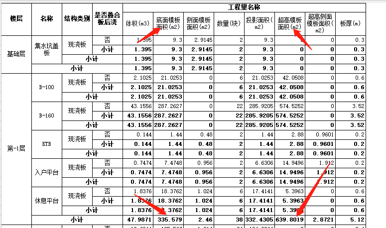 底面模板