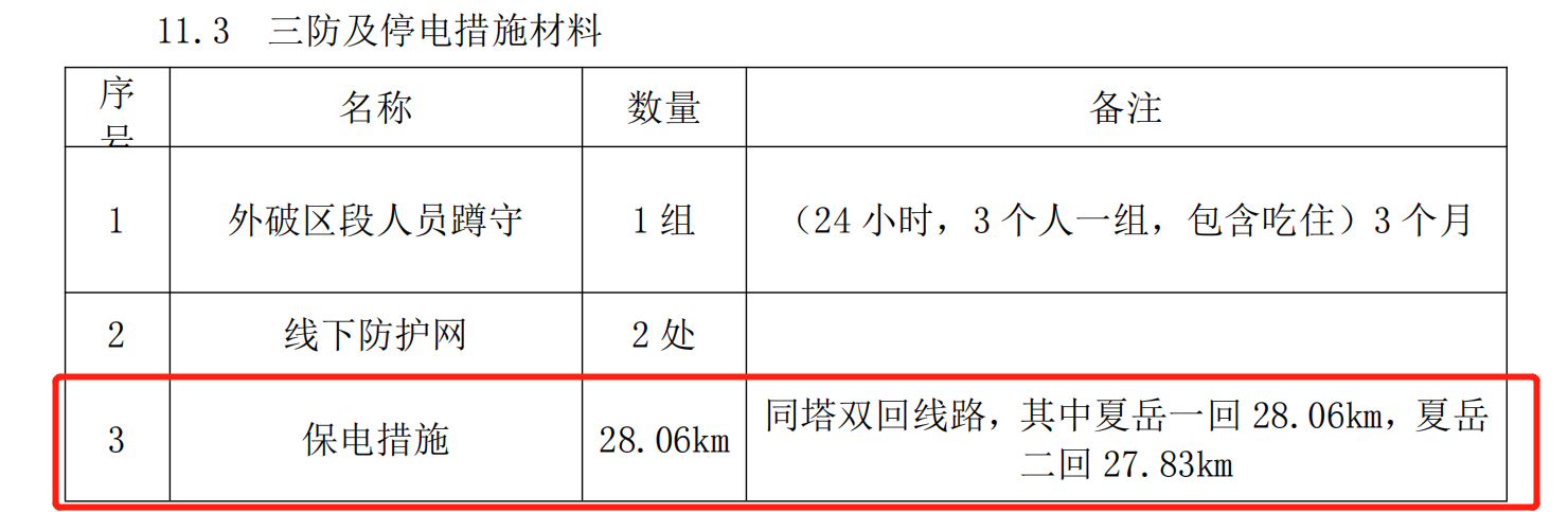 专业工程暂估价