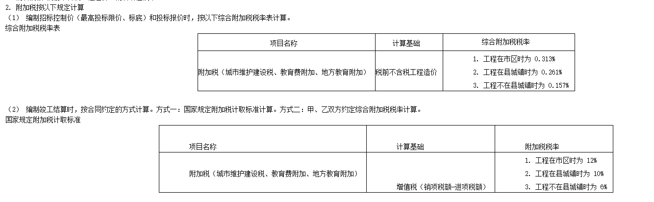 企业的管理