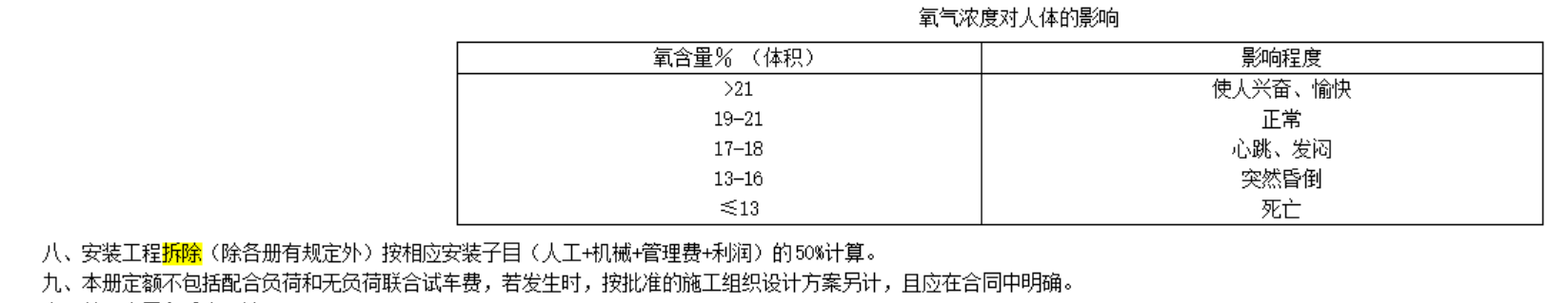 定额