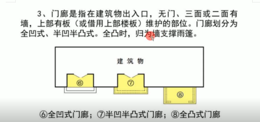建筑面积