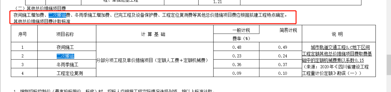 费率
