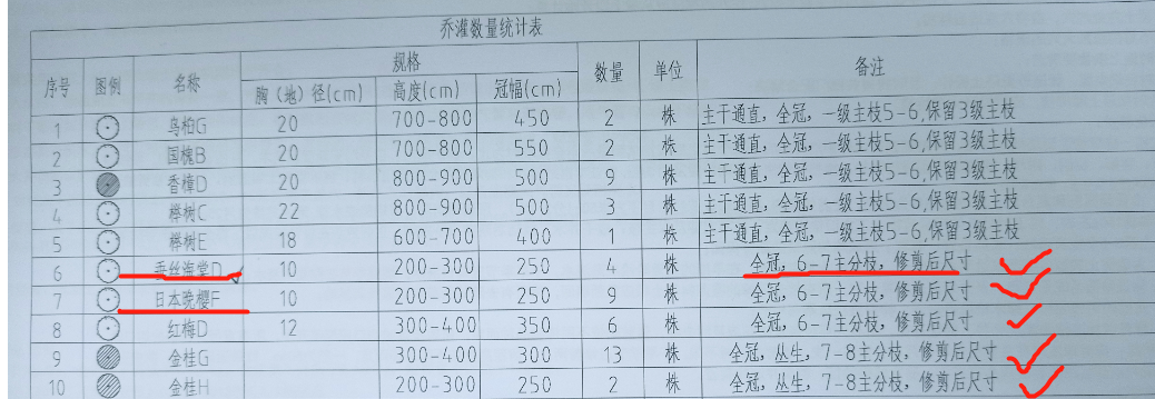 地径