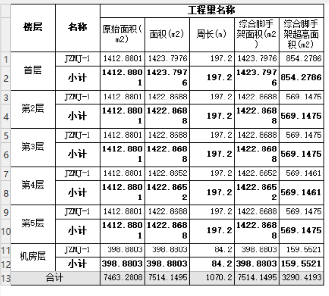套清单