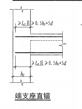 梁侧面