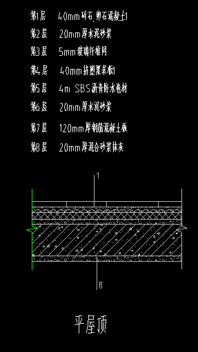 保温层