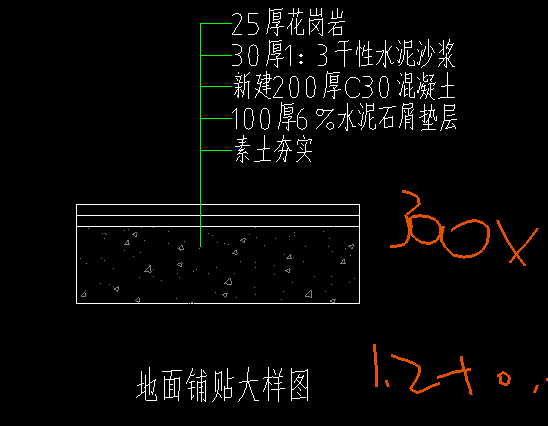 套哪个定额