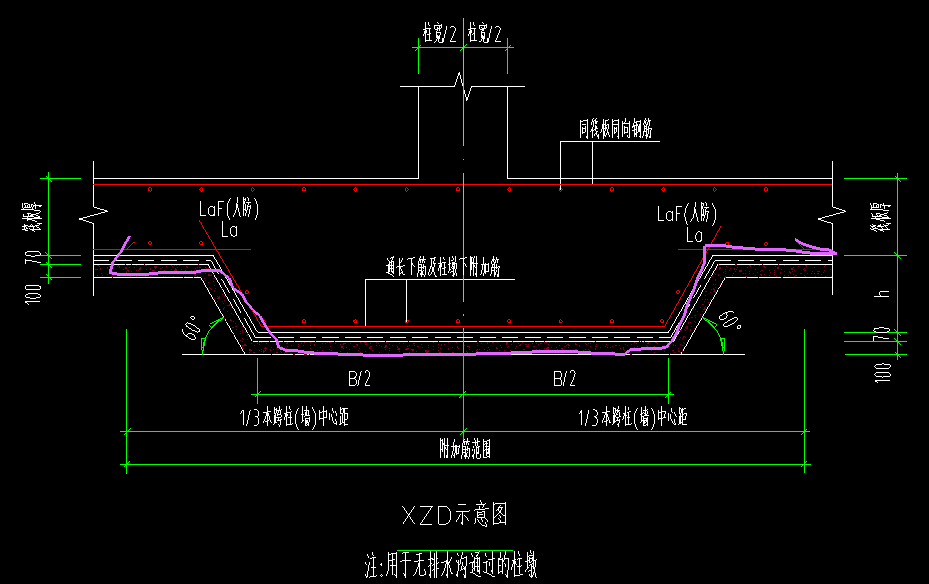 标注