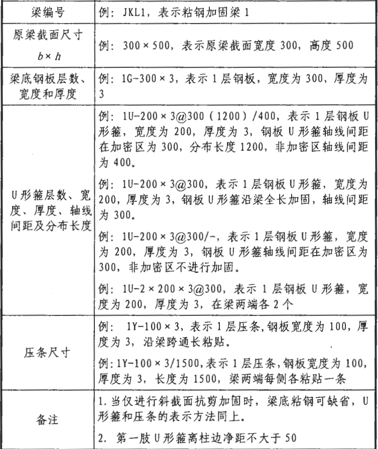 广联达服务新干线