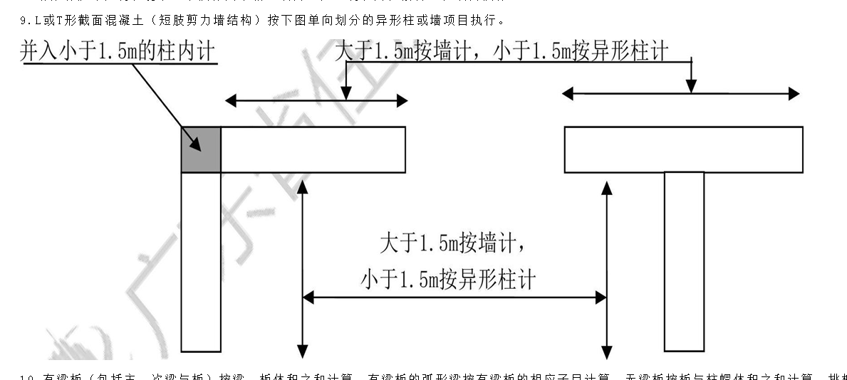 异形柱