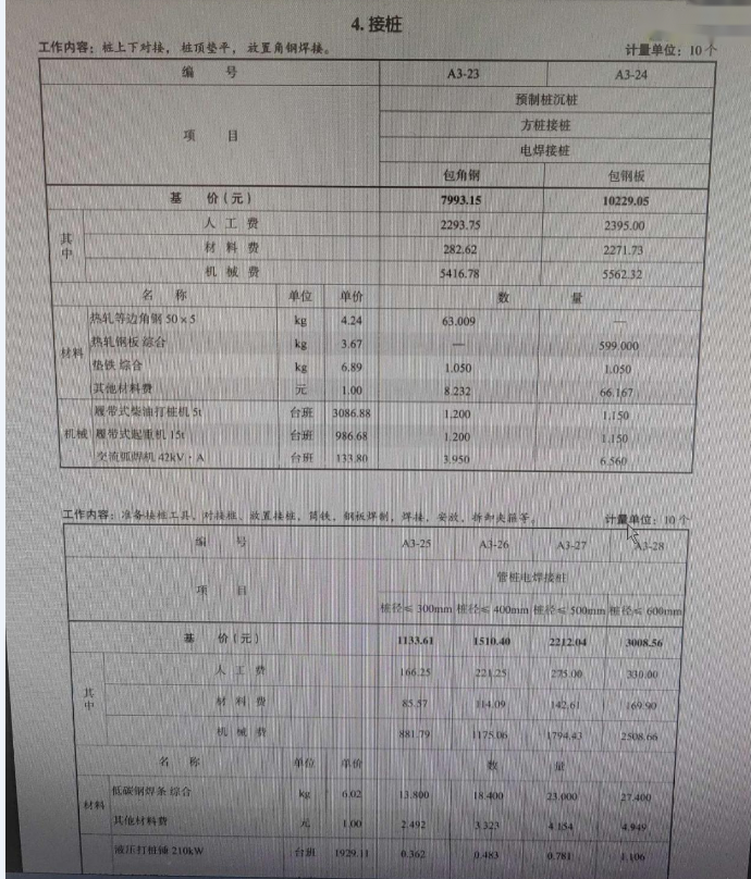 设计用量