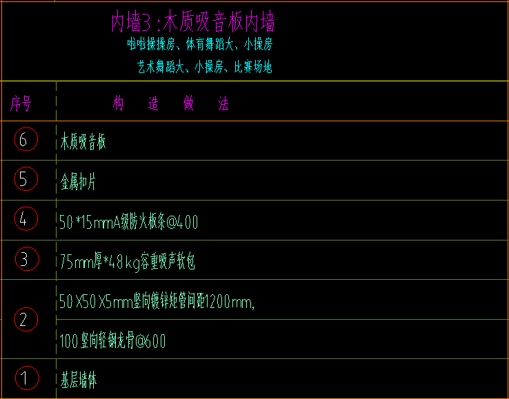 板內(nèi)