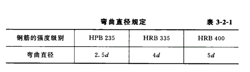 建筑行业快速问答平台-答疑解惑