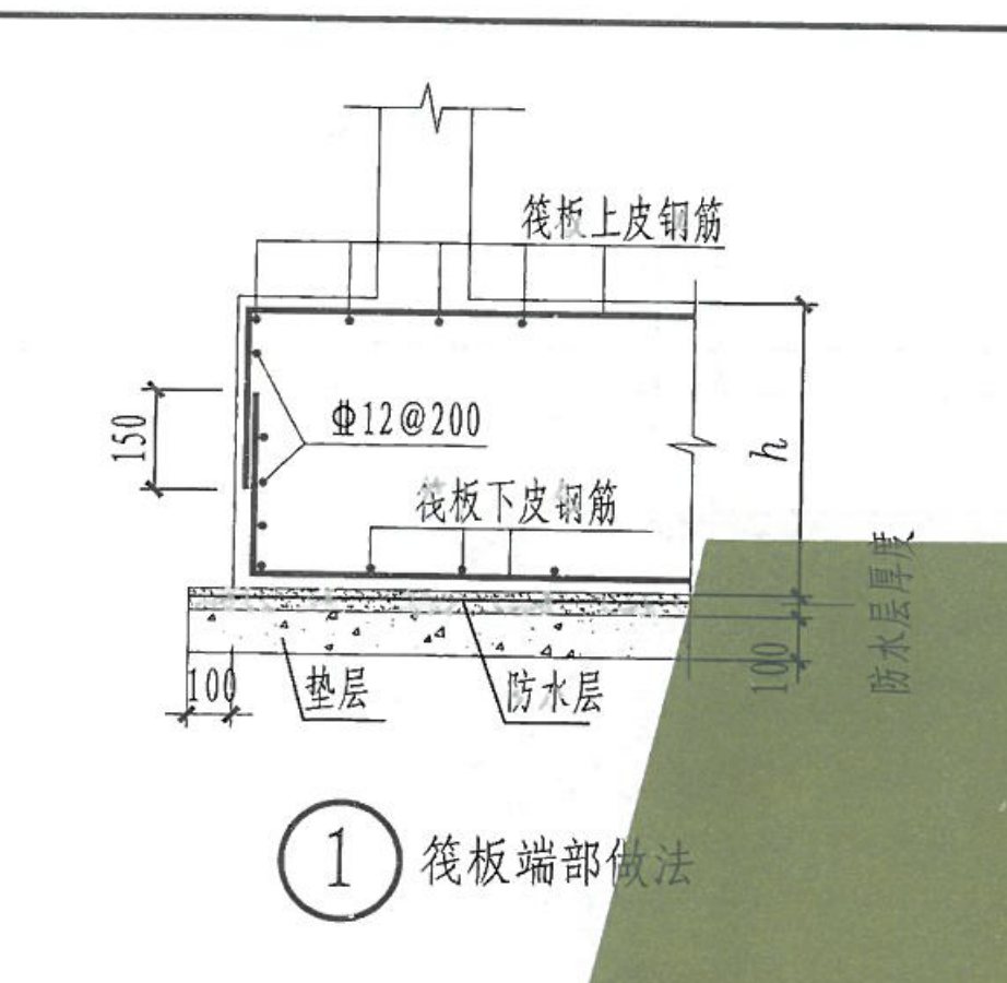 筏板封边