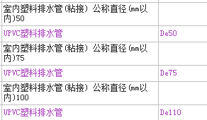 排水管