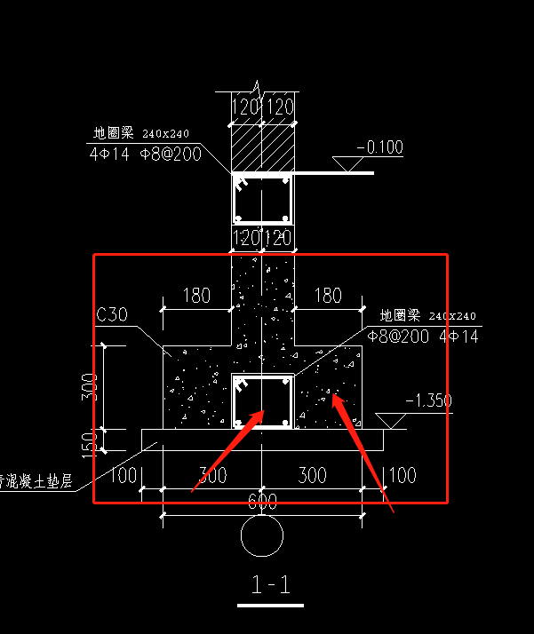 红色框框