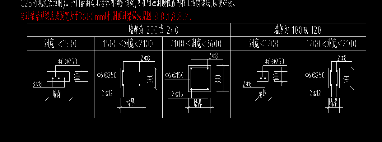 过梁