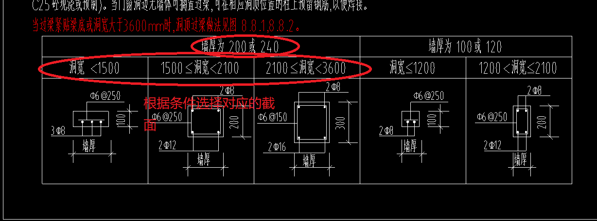 梁这
