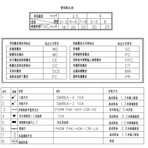 塑料管