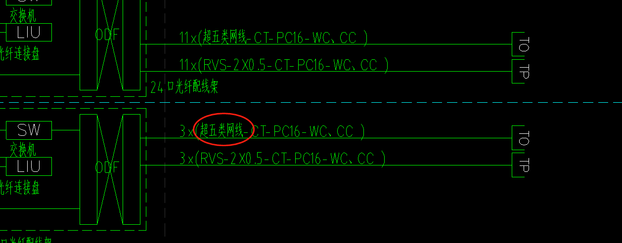 单子目