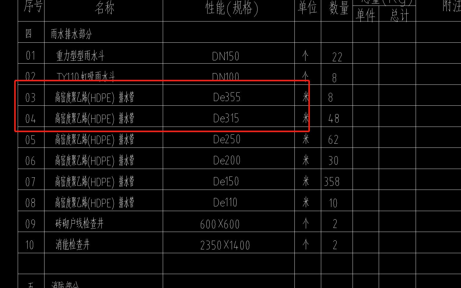 子目