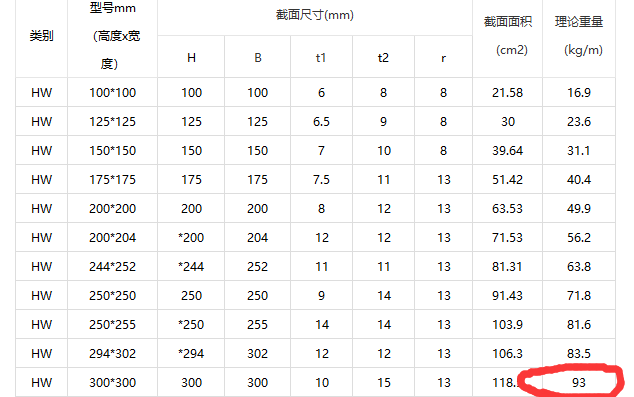 广东省