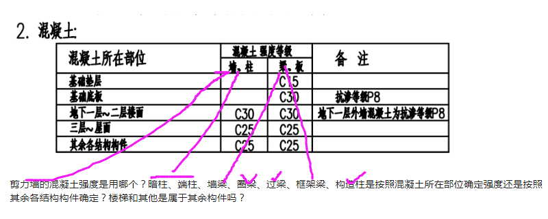 答疑解惑