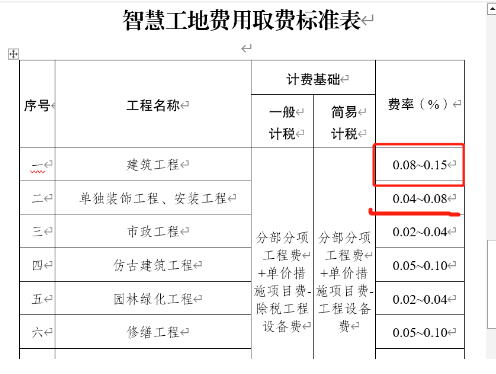 智慧工地取费标准