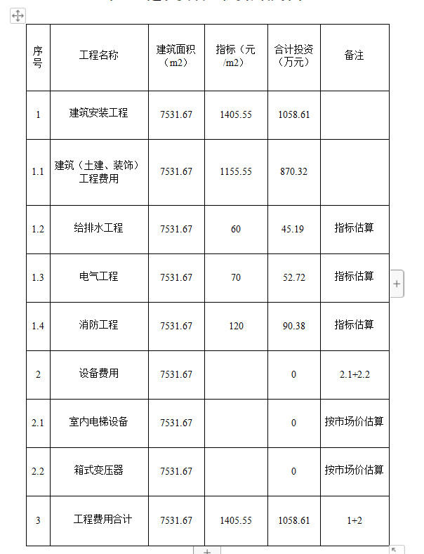 费怎么算