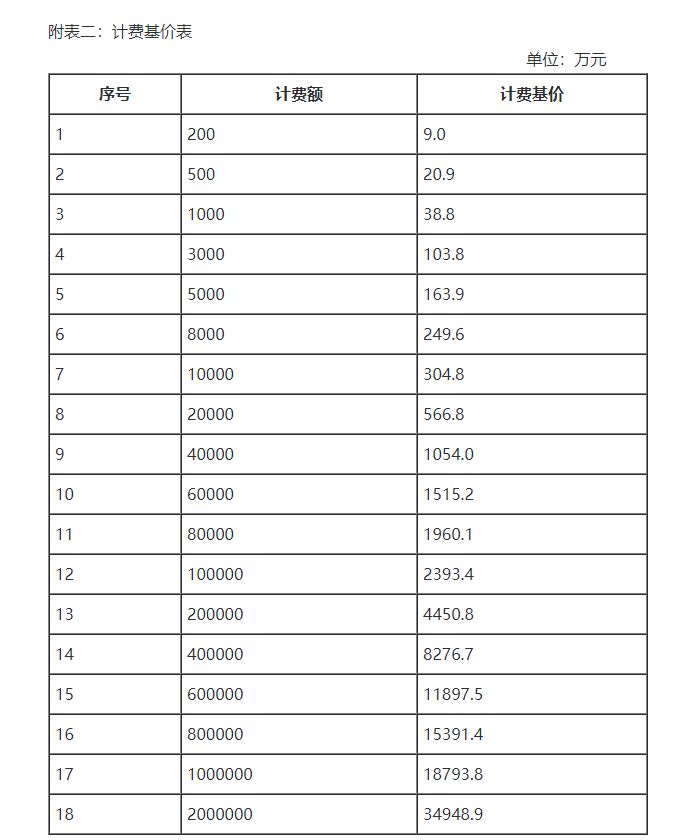 广联达服务新干线