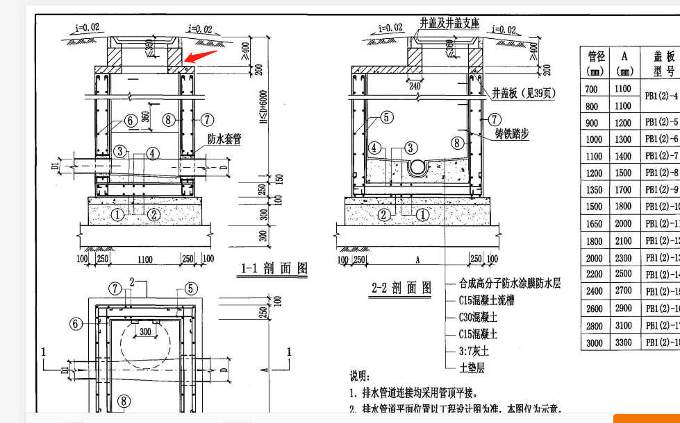 鋼筋怎么