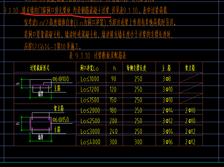 过梁和圈梁