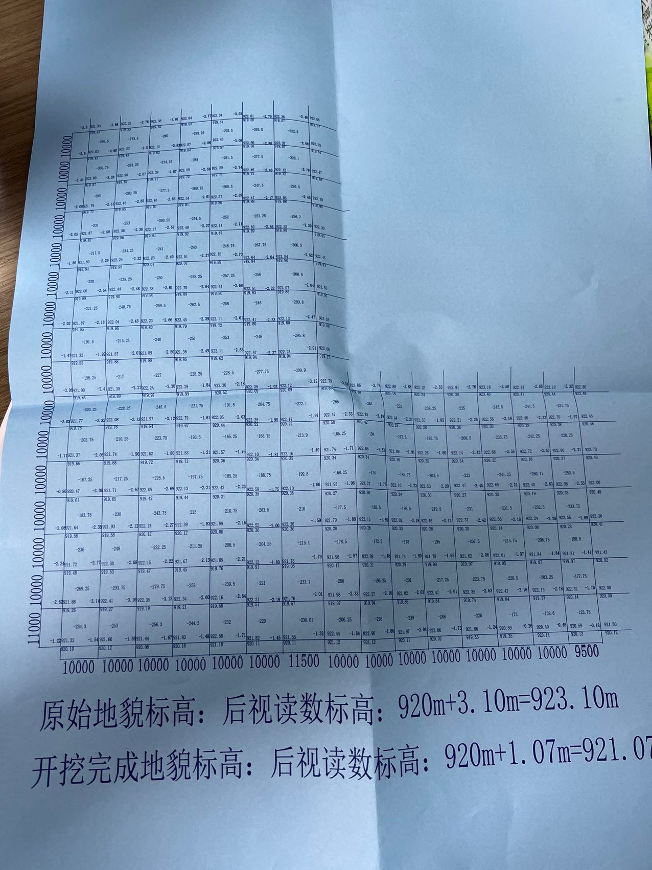 方格