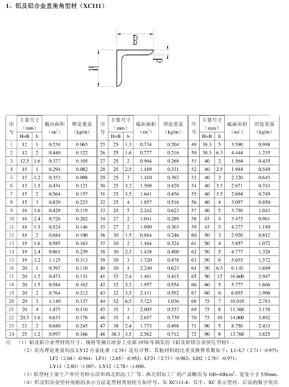 量表