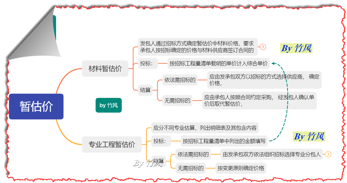 暂估价