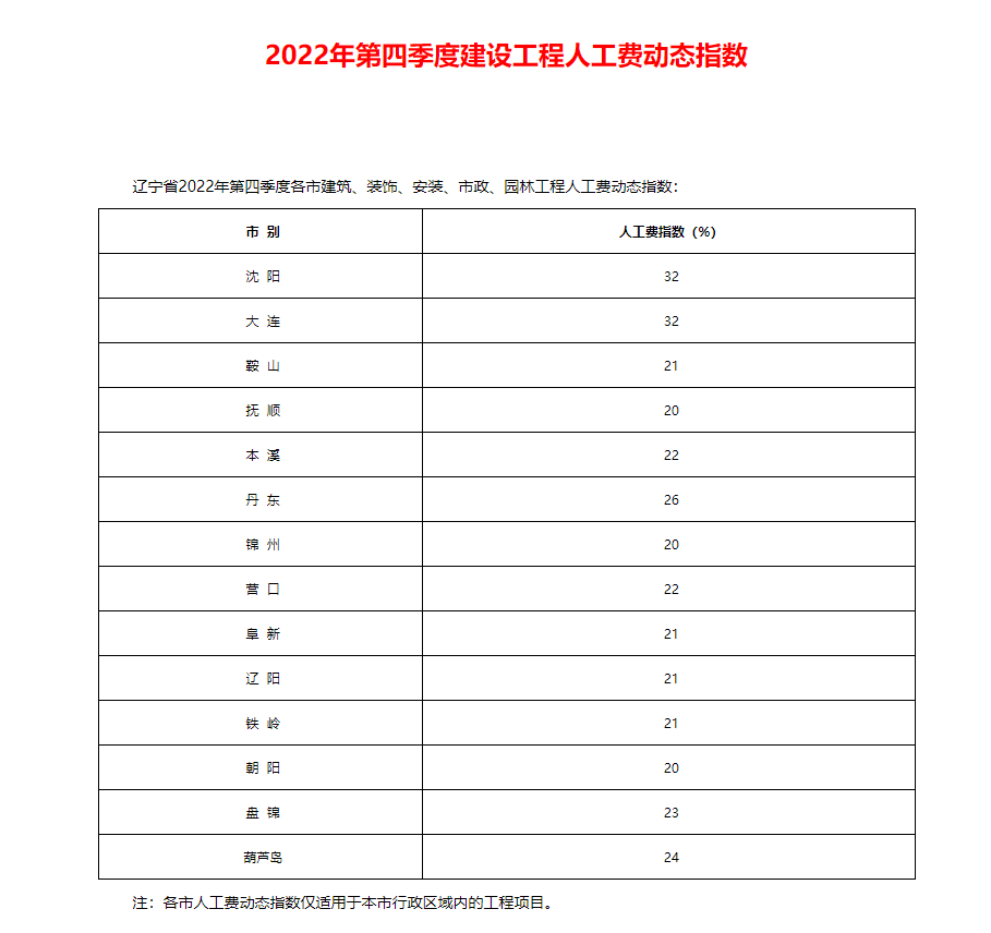 广联达服务新干线