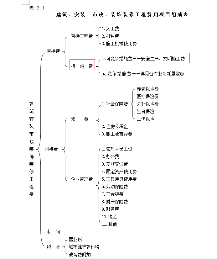 造价工程师