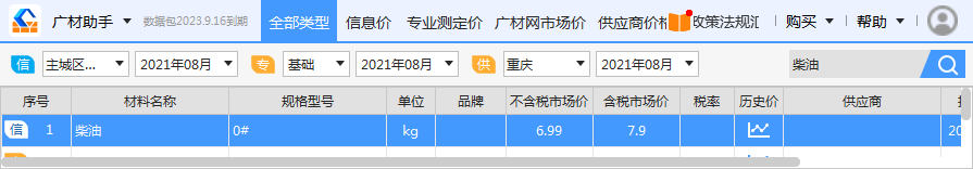 載入