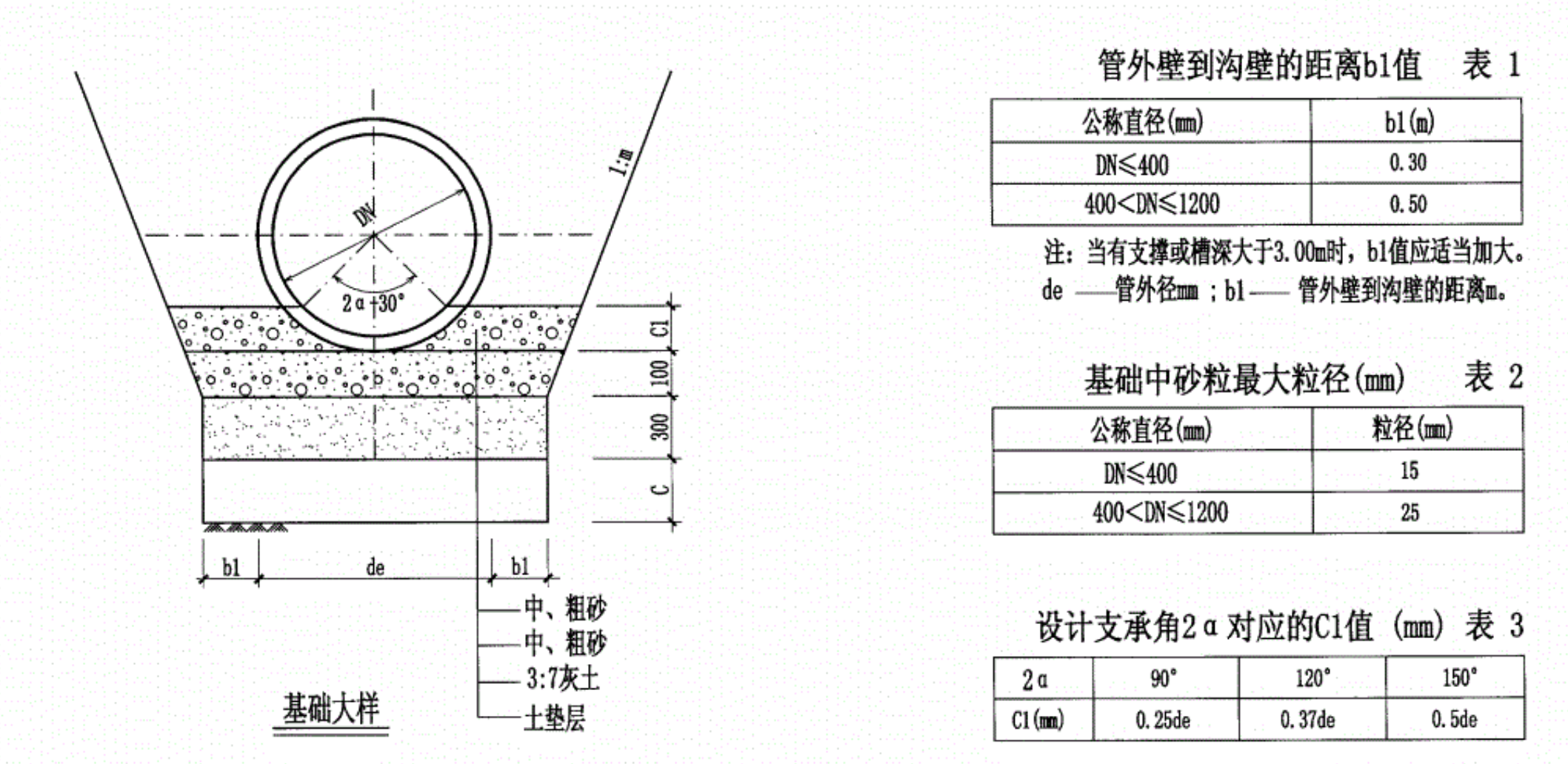 04s531-1图集16页图片