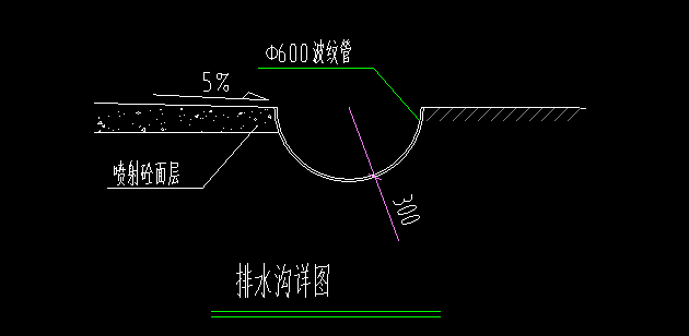 定额