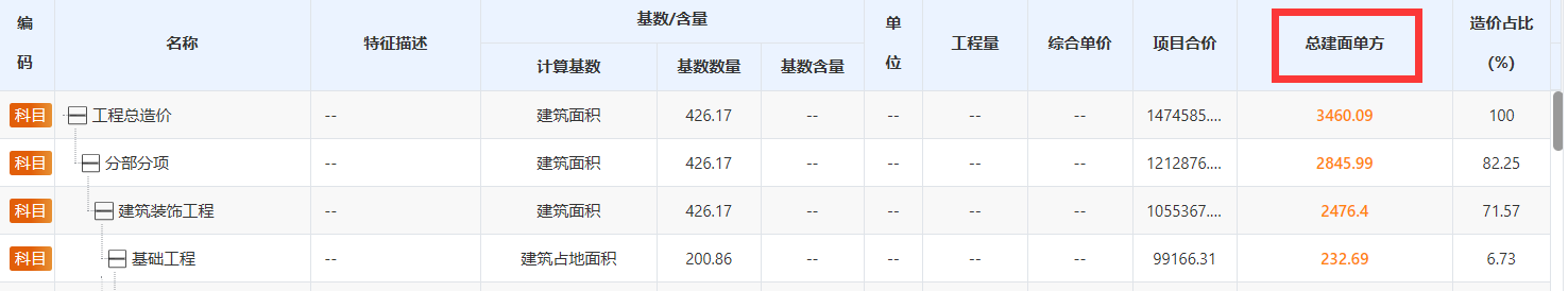 单方造价