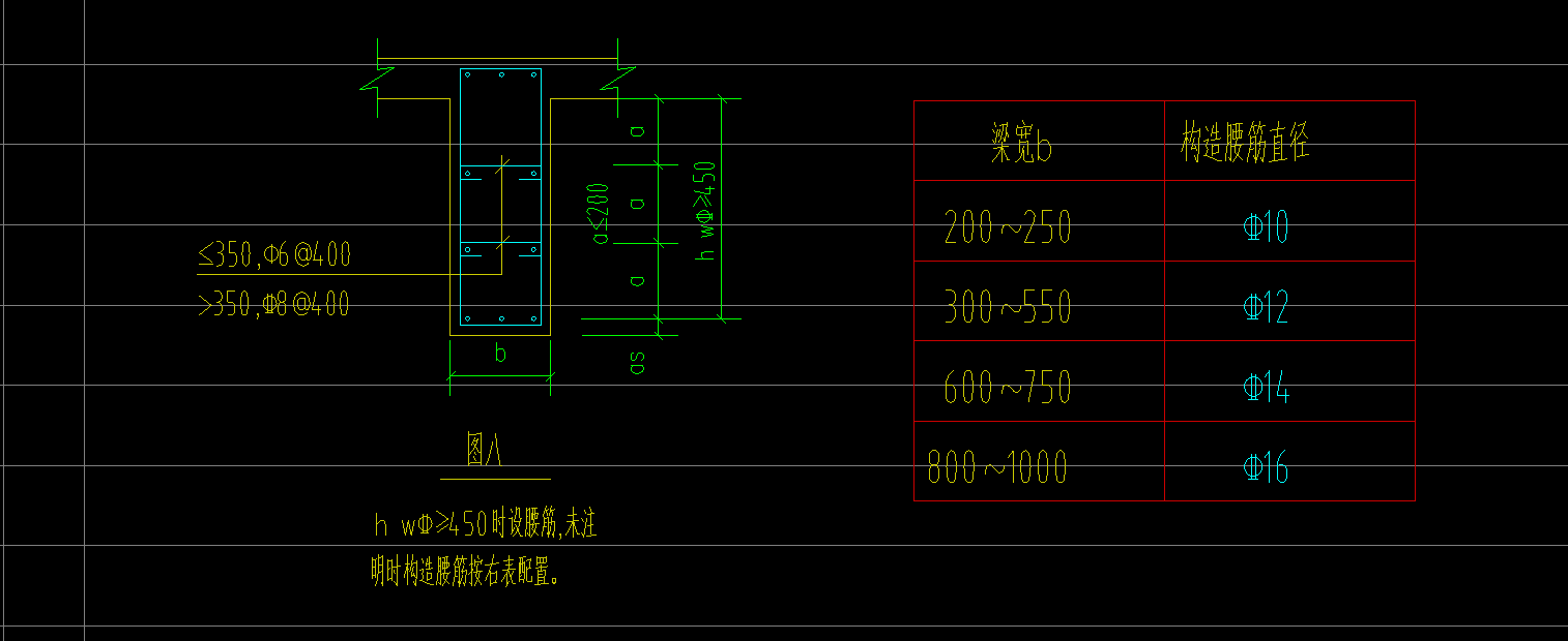 边框