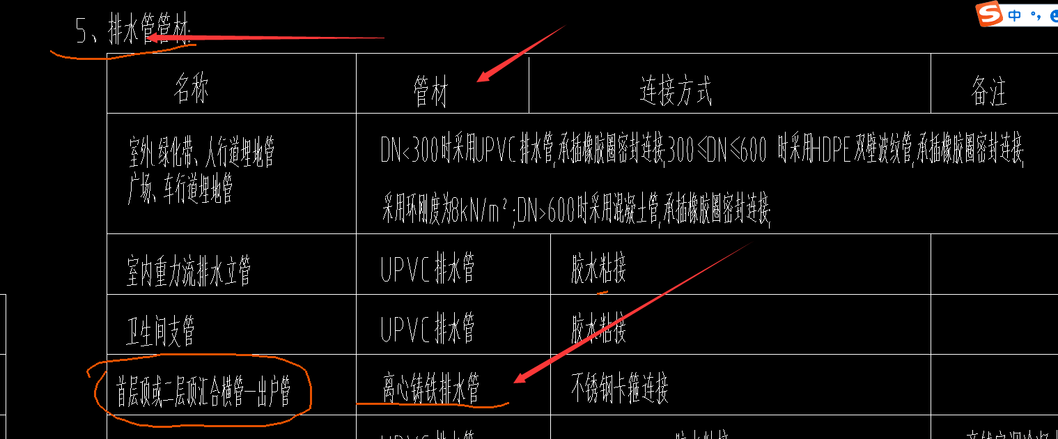 水管材质