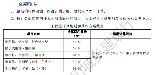 建筑行业快速问答平台-答疑解惑