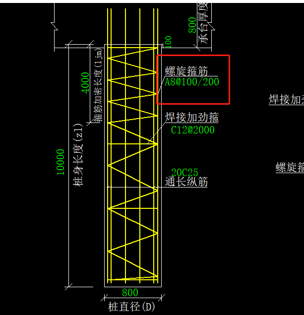 加密区