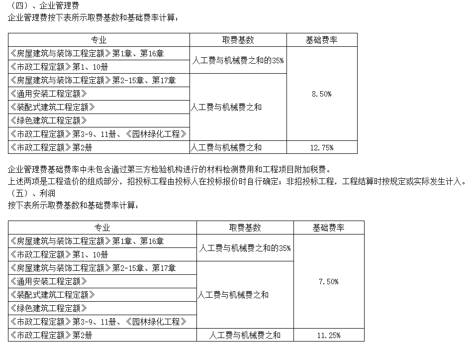 企业管理费