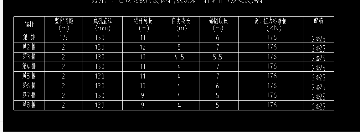 根数