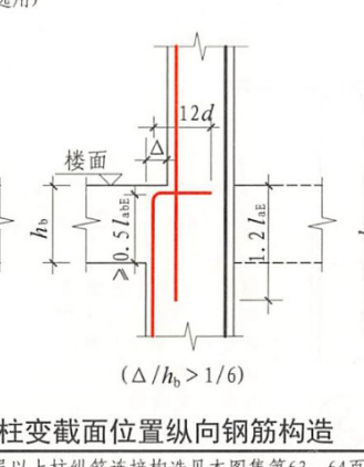 梁高