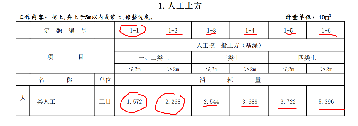 定额编号